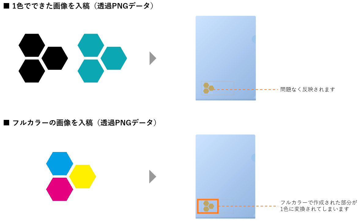 透過PNGデータ入稿のお願い