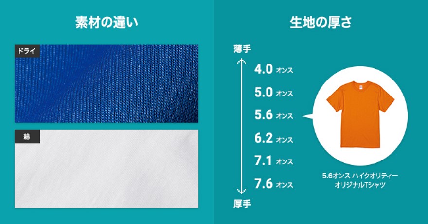 素材の違い